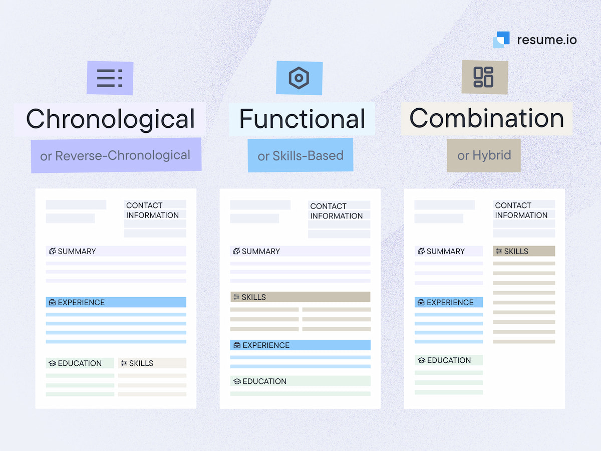 resume formats compared - chronological functional and combination resume formats compared - chronological functional and combination