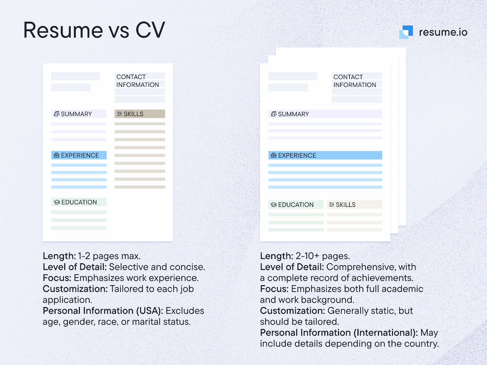 resume vs CV - Core differences resume vs CV - Core differences