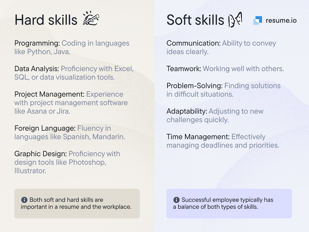 hard skills vs soft skills graphic - examples and comparison hard skills vs soft skills graphic - examples and comparison