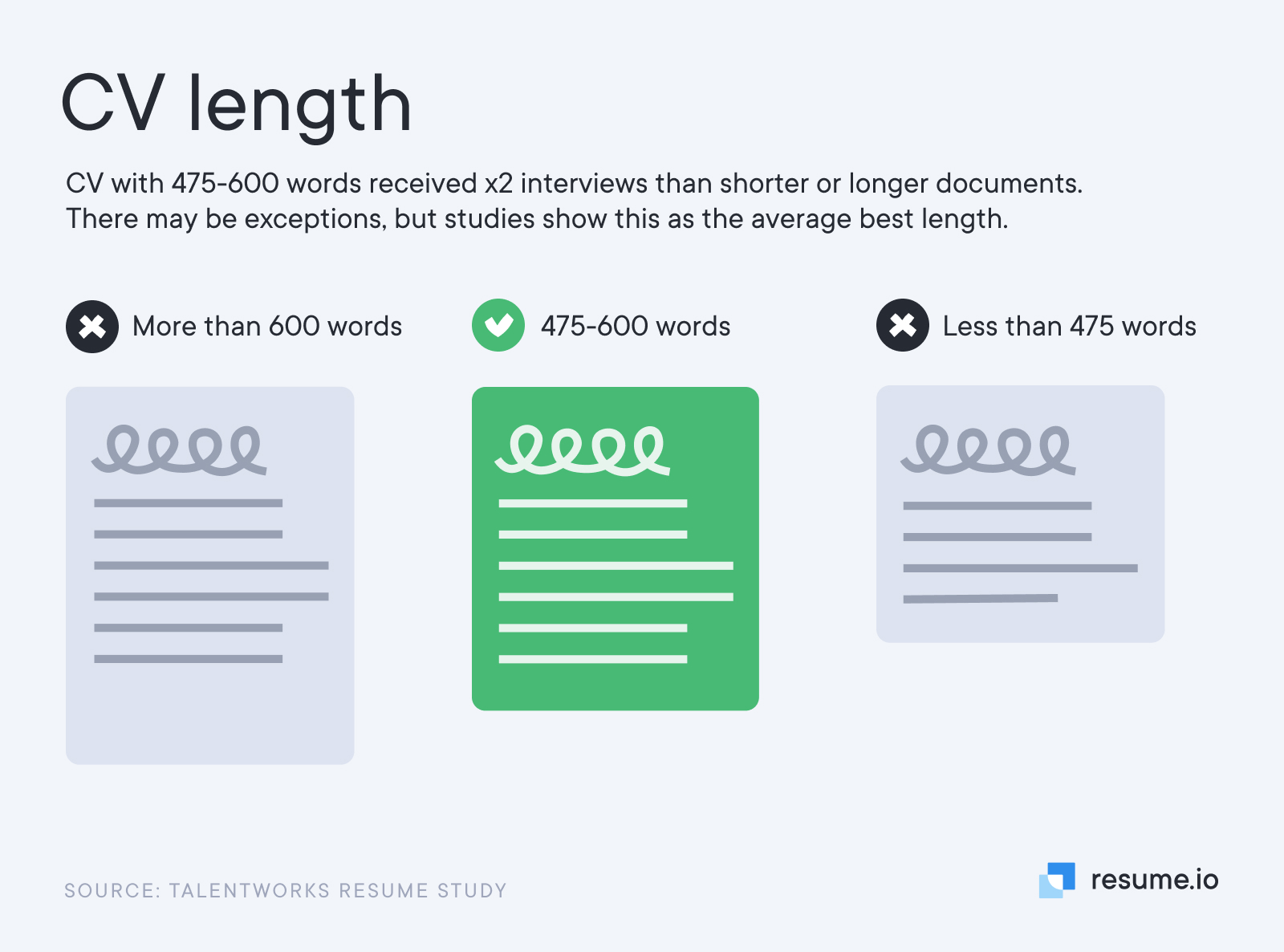 How long should your CV be? How long should your CV be?