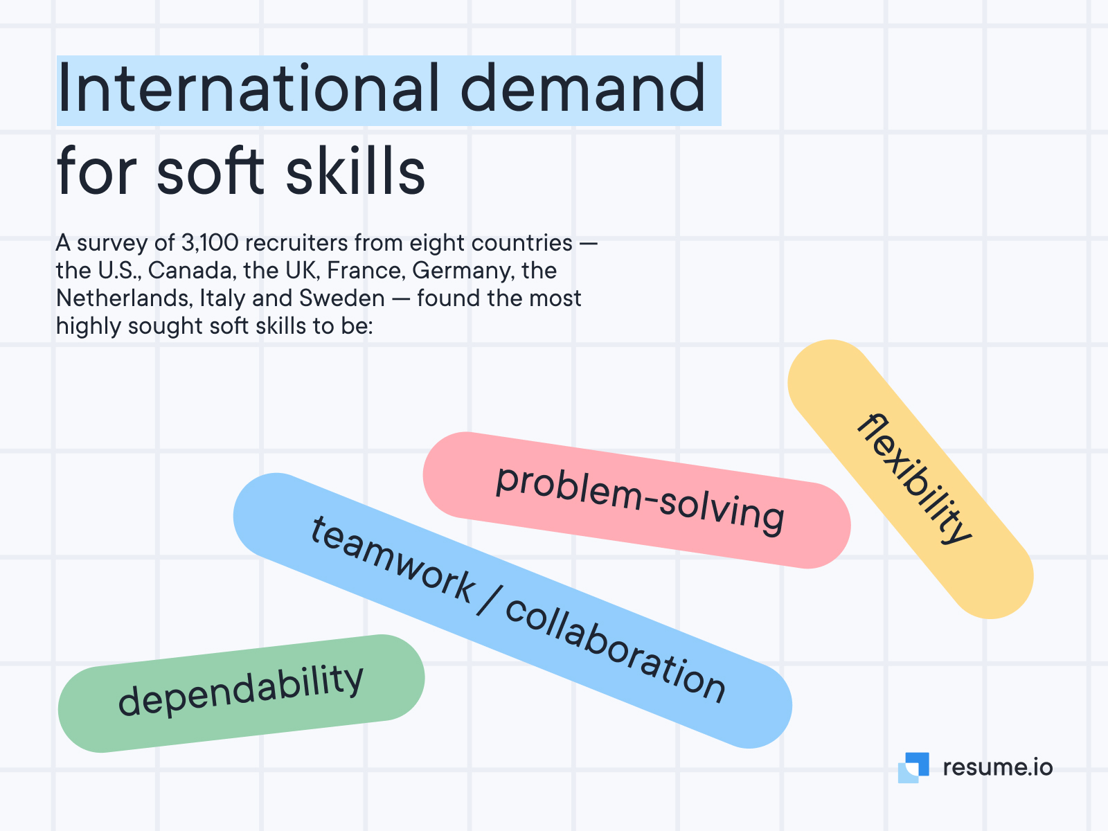 International demand for soft skills International demand for soft skills