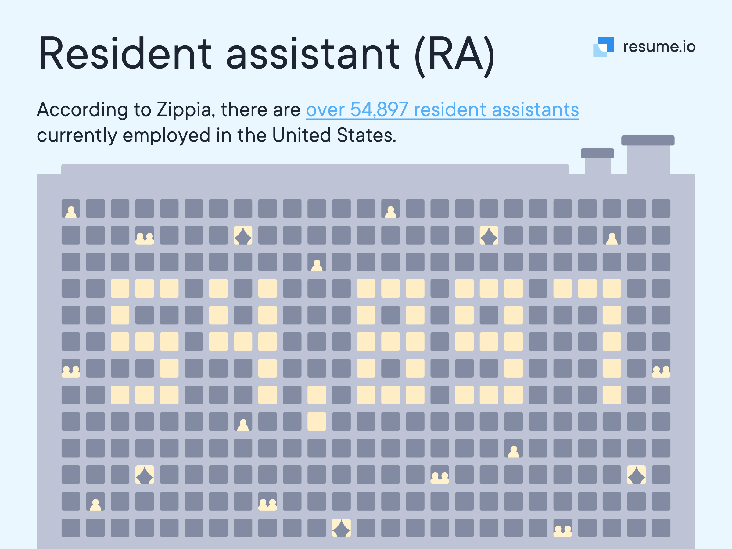 Building with the number of resident assistants currently employed in the United States Building with the number of resident assistants currently employed in the United States