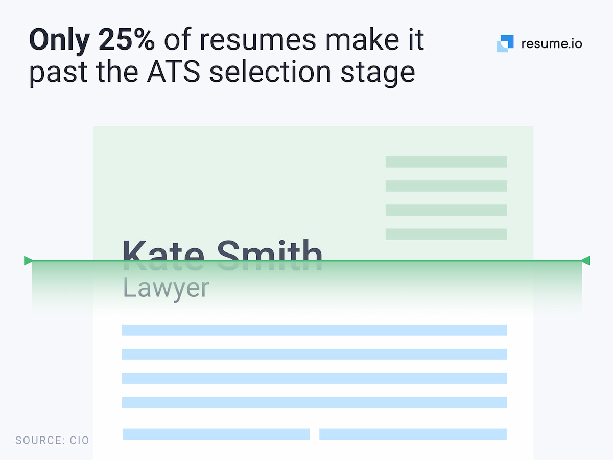 resume statistic graphic: Only 25% of resume make it past the ATS scanner resume statistic graphic: Only 25% of resume make it past the ATS scanner