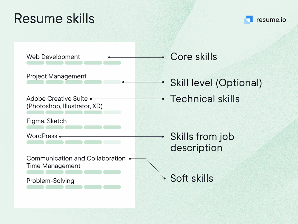 resume skills section explained resume skills section explained