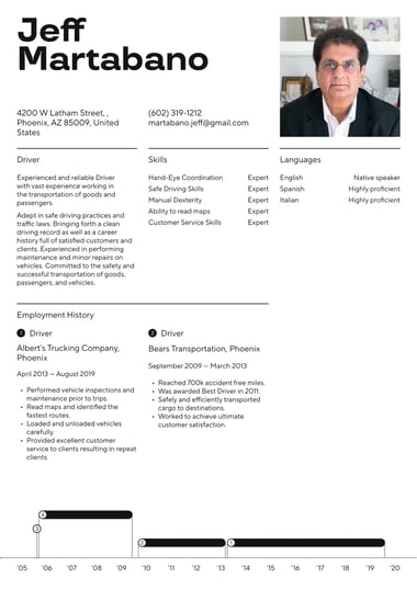 Professional resume template Executive