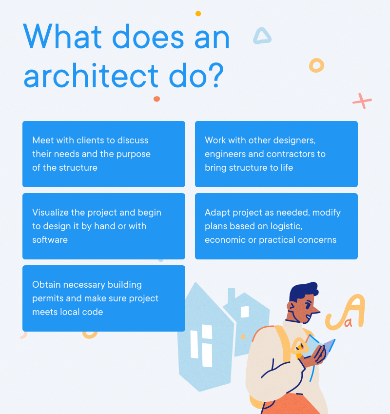 Architect - What does an architect do? Architect - What does an architect do?